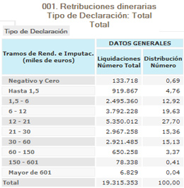 retribuciones-dinerarias Retribuciones dinerarias